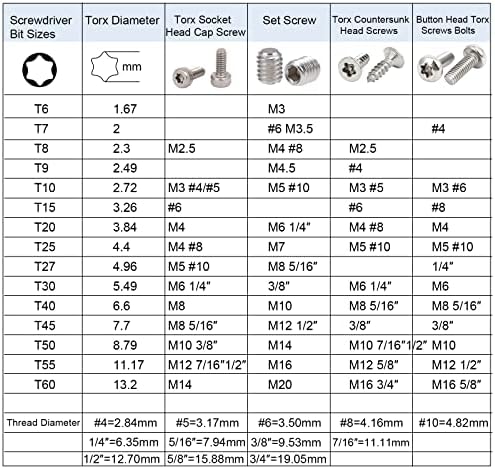 uxcell 3 PCS T25 מגנטי 4.3 ממ קצה 6.3 ממ משושה שקית טורקס חתיכות מברג