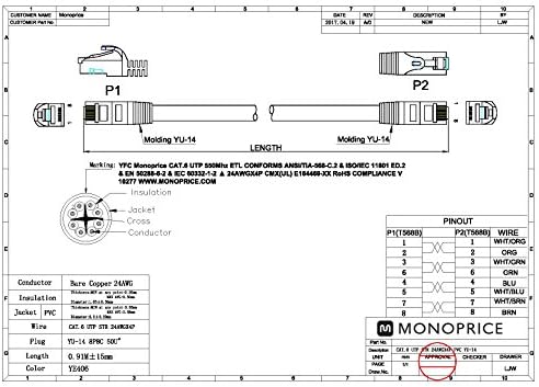 Monoprice 109789 FlexBoot Cat6 כבל תיקון אתרנט - כבל רשת אינטרנט - RJ45, תקוע, 550 מגה הרץ, UTP, חוט