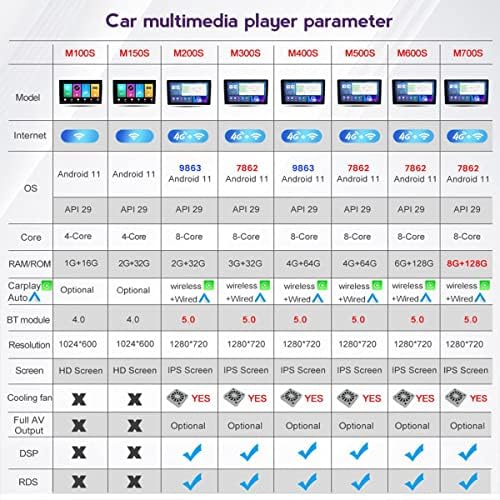 אנדרואיד 10 כפול דין רכב רדיו עבור סאנגיונג קורנדו 3 אקטיון 2 2013-2017 מערכת ניווט 9 אינץ מולטימדיה